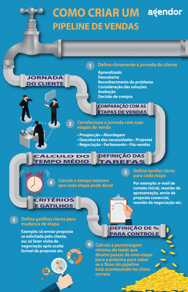 Crm Lead 5 Dicas De Como Usar O Crm Na Gestão De Leads Otimização De